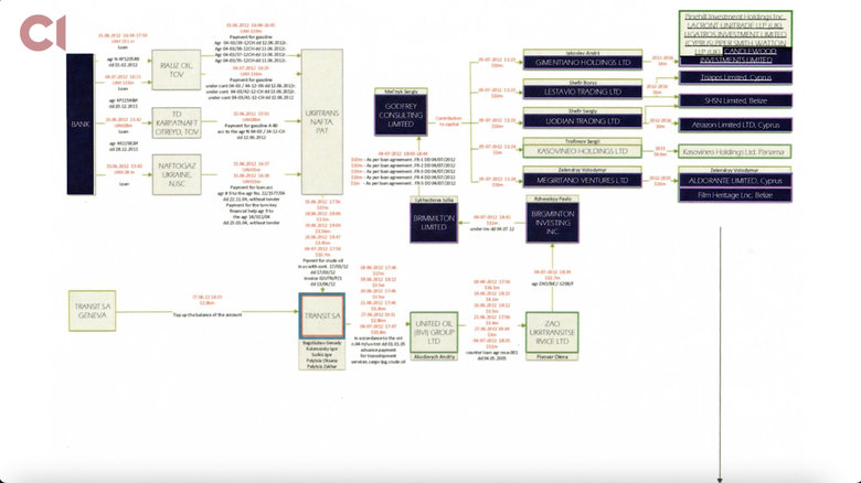 Офшорні фірми Зеленського та його соратників можуть бути повязані з виведенням Коломойським мільйонів із Приватбанку, - ЗМІ 01