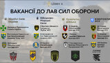 вакансія