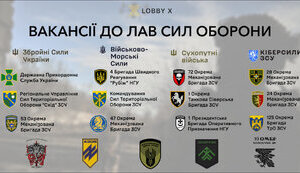 вакансія
