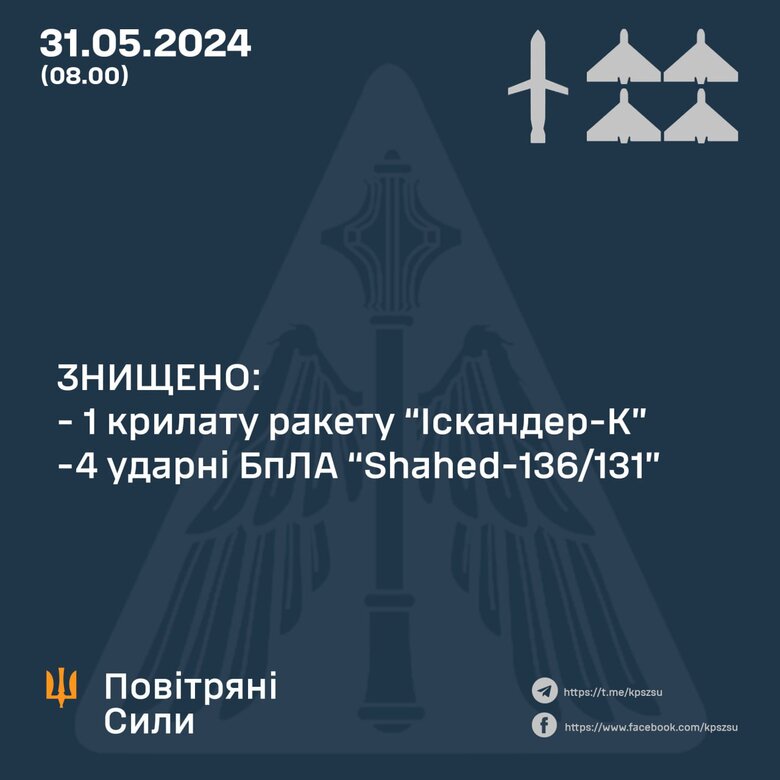 Результат роботи ППО вночі 31 травня