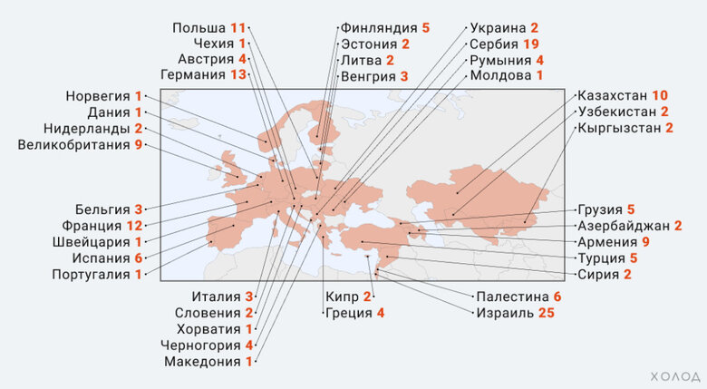 Two hundred Russian athletes change their sports citizenship and play for other countries - Russian media 02