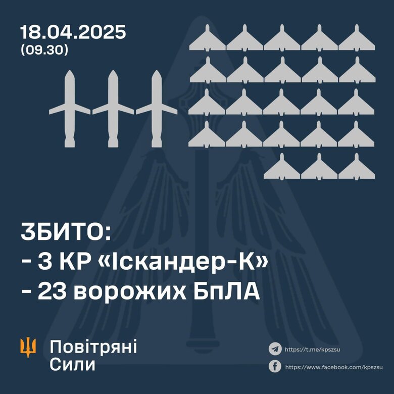 РФ атакувала ракетами та шахедами. Обстріл 18 квітня 2025 року
