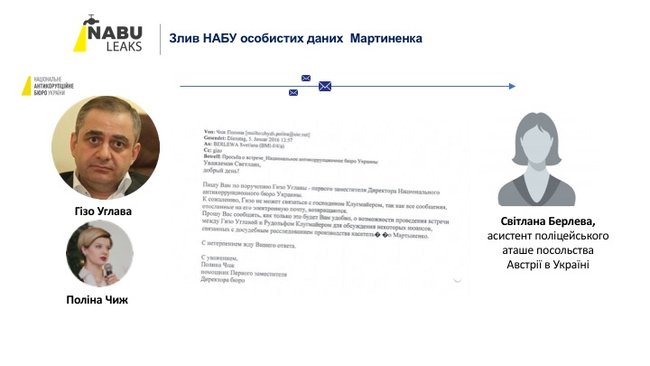НАБУ зливало матеріали слідства щодо народних депутатів посольству Австрії, - Деркач 14