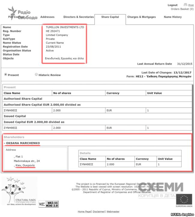 Дружина Медведчука Марченко освоює велике нафтогазове родовище в Росії - Схеми 01