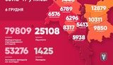Kyiv reports 1,526 new coronavirus cases