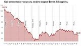 нефть