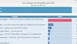 Поразка БПП на виборах-2016: кого покарають на Банковій