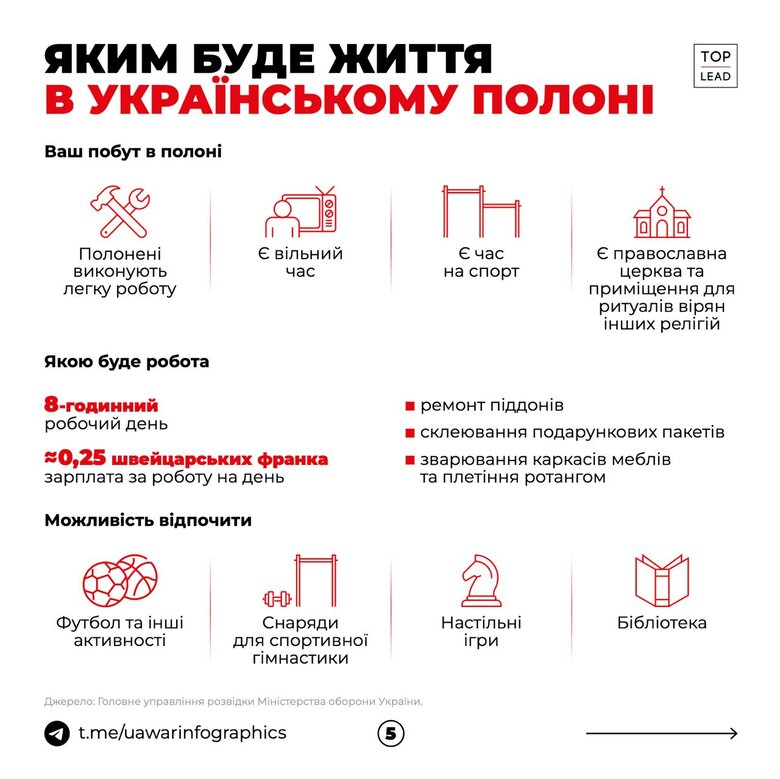 Майже 10 тис. російських військових звернулися для здачі в полон 05