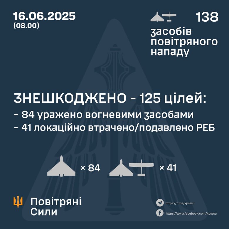 робота ППо