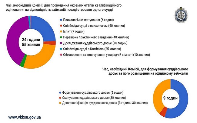 Реформа з розмахом: топ-новації судової системи, які вже працюють 01