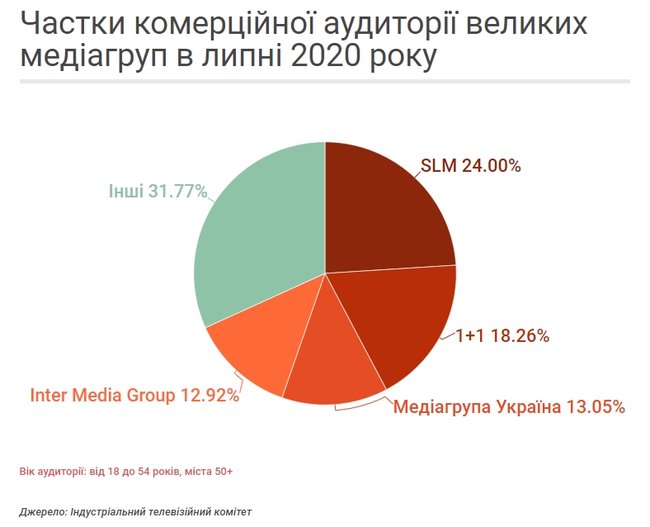 Як олігархи реалізують монополію на інформацію 02