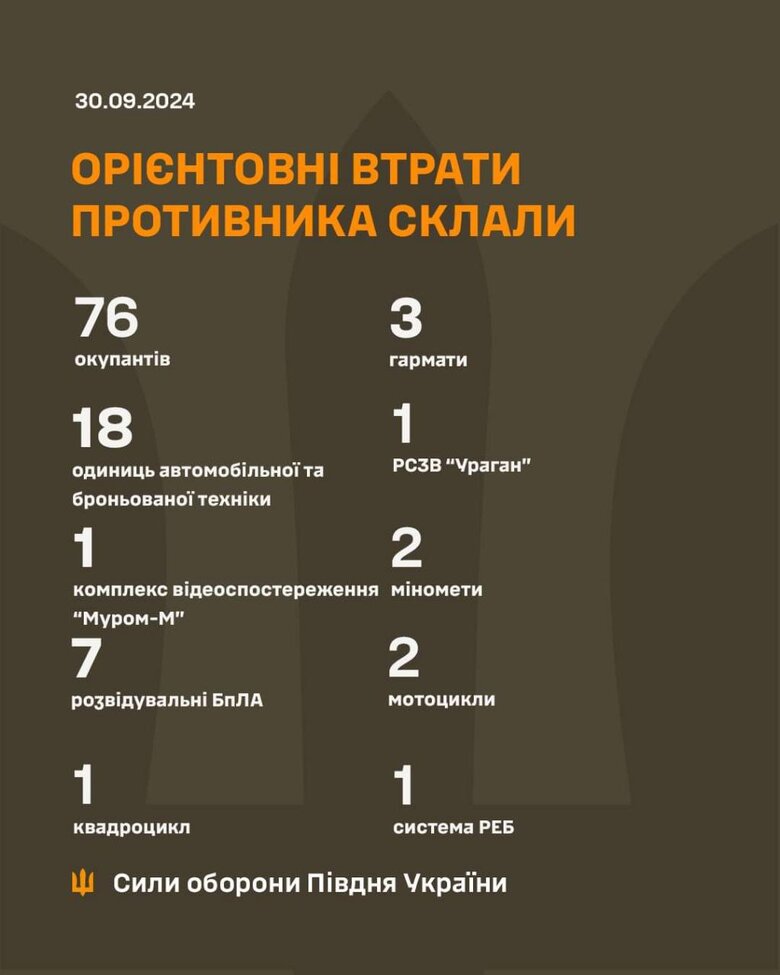 Встрати ворога на півдні