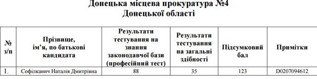 прокуратура собеседование