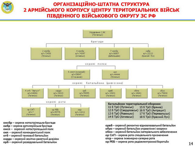 агрессия хроника