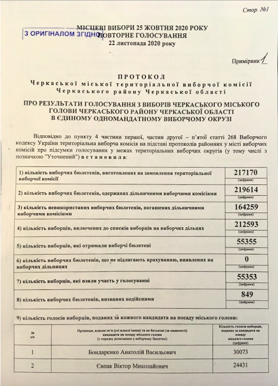 У Черкасах Бондаренка переобрали мером міста 01