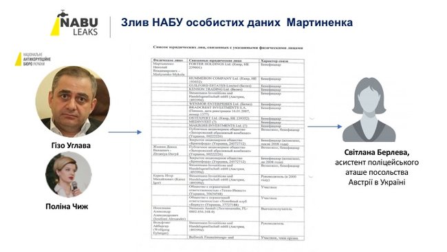 НАБУ зливало матеріали слідства щодо народних депутатів посольству Австрії, - Деркач 07