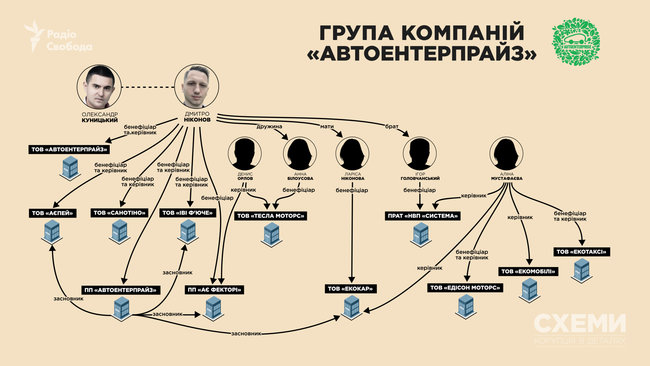 Слуга народа Куницкий использует мандат в интересах собственного бизнеса, - СМИ 02