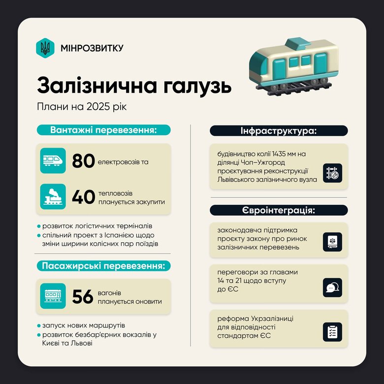 Підсумки роботи "Укрзалізниці" за 2024 рік