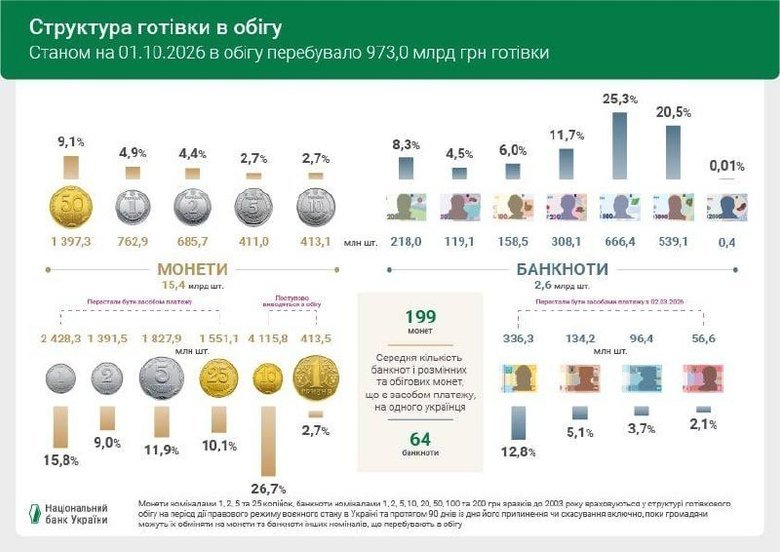графік