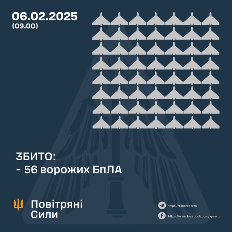 Атака шахедів 6 лютого. Як відпрацювала ППО
