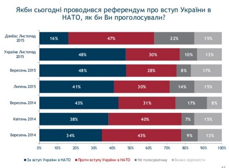 опрос референдум