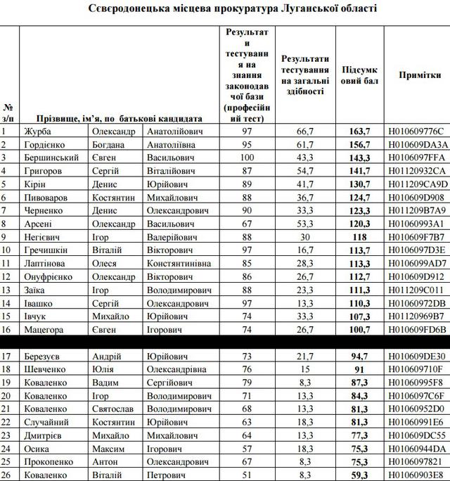 прокуратура прокурор