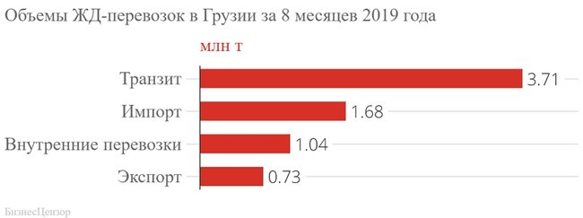 Тарифный опыт: чем отличаются грузинские и украинские железные дороги 04