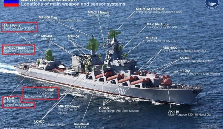 Вперше у світовій історії потоплено у бою ракетний крейсер