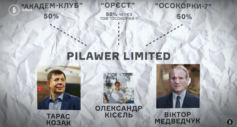 Oleh Tatarov: Despite arrest, some of Medvedchuk’s assets were ...