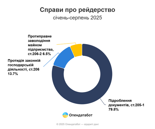 опендатабот