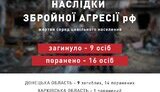 інфографіка