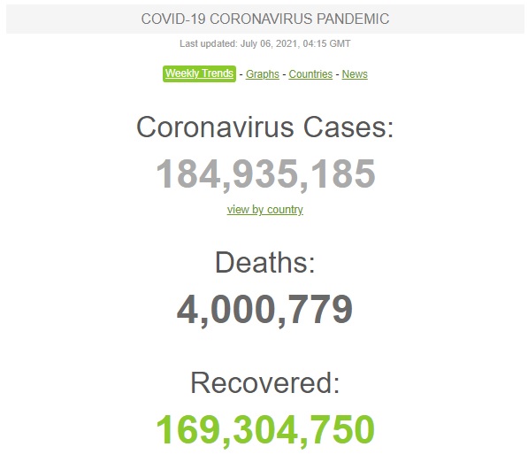 Число жертв пандемии COVID-19 в мире превысило 4 миллиона человек 01