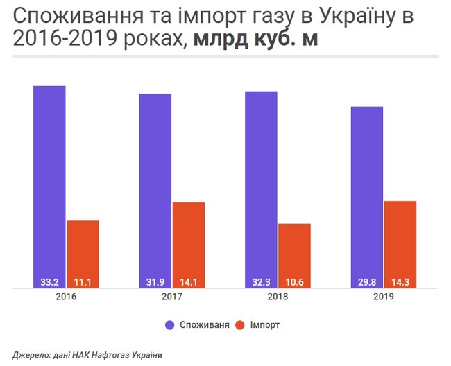 Чи будуть засуджені організатори Роттердам плюс 03