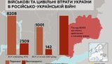 инфографика