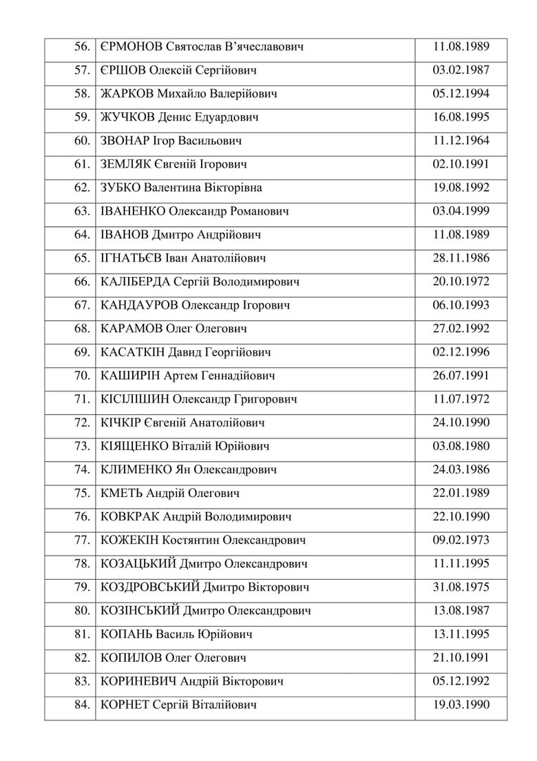 Complete list of freed Ukrainian prisoners 03