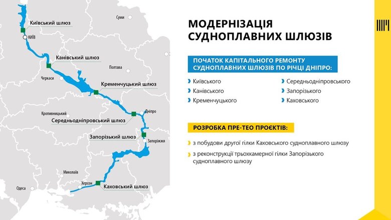 Розпочато капремонти на судноплавних шлюзах Дніпра, - Кубраков 01
