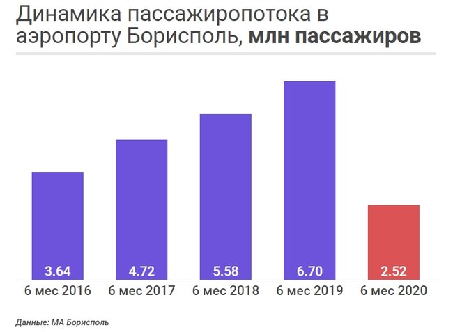 Гендиректор Борисполя Павел Рябикин: В теории – аэропорт Борисполь может обанкротиться 02