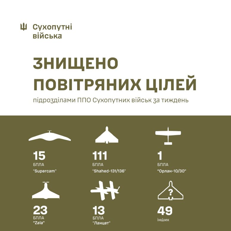ППО Сухопутних військ