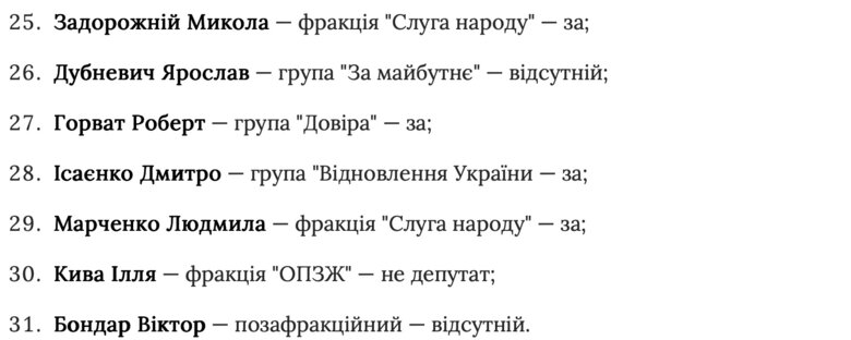 Перелік депутатів, які були або є фігурантами розслідувань НАБУ та їх голосування