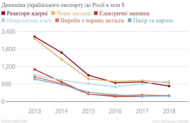 Як Росія веде проти України економічну війну 09 Як Росія веде проти України економічну війну 09
