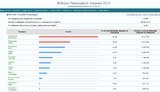 ЦИК подсчитал 99,99% голосов и объявил перерыв до утра. ИНФОГРАФИКА