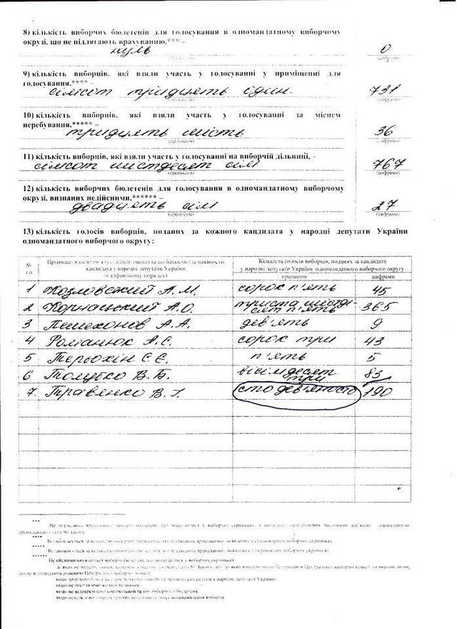 Цензор.НЕТ Изображение