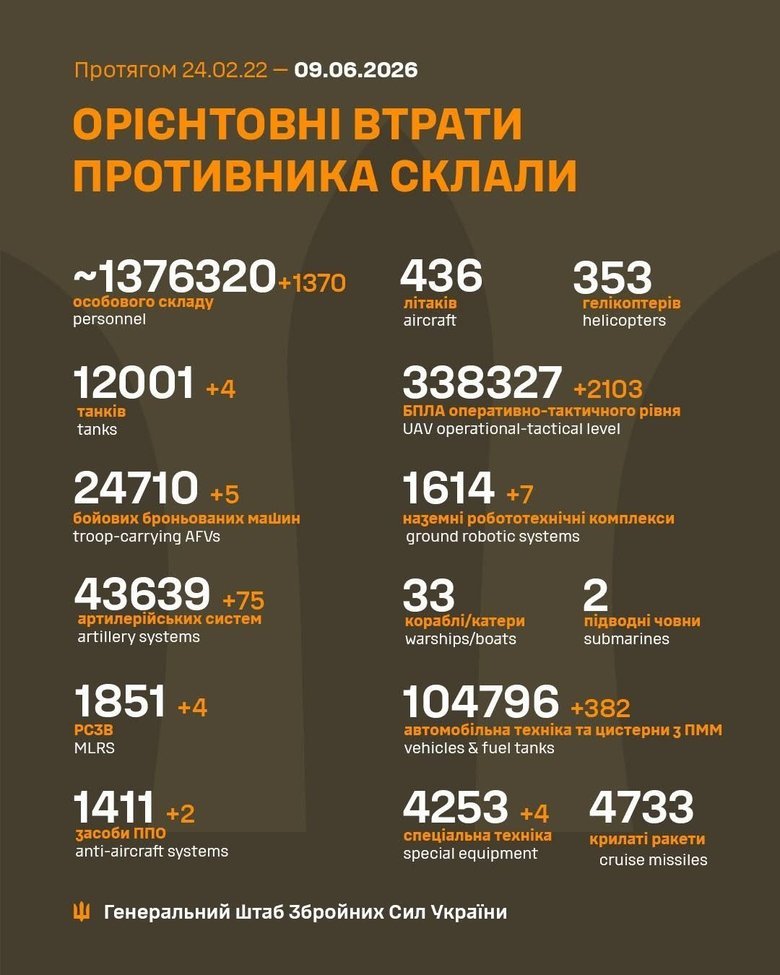 Втарти ворога 8 червня