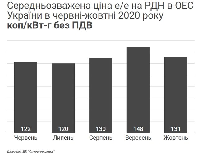 Як ДТЕК Ахметова обкрадає Метінвест Ахметова на електроенергії 03