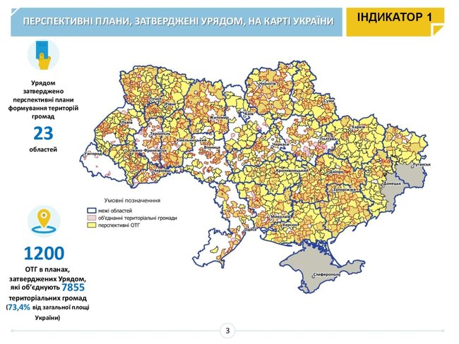 Сценарії децентралізації. Що очікує ОТГ після 2020 року 04