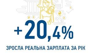 рост зарплат