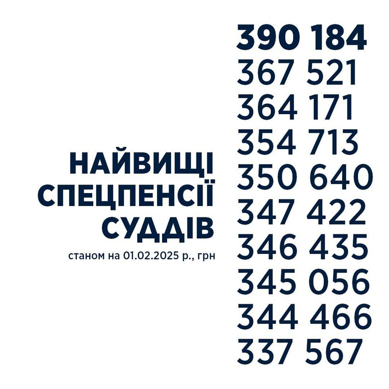 Яка максимальна пенсія в Україні