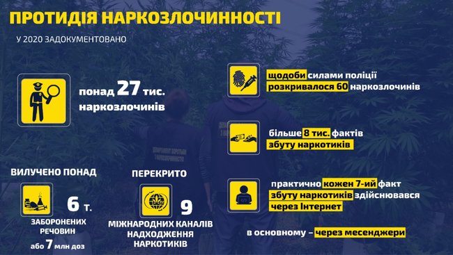 В 2020 году полицейские раскрыли практически каждое второе преступление, - глава Нацполиции Клименко 08