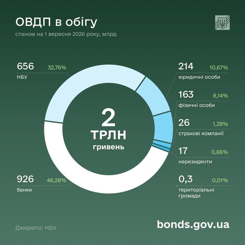 графік