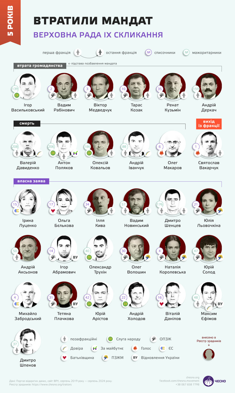 Чесно Рада